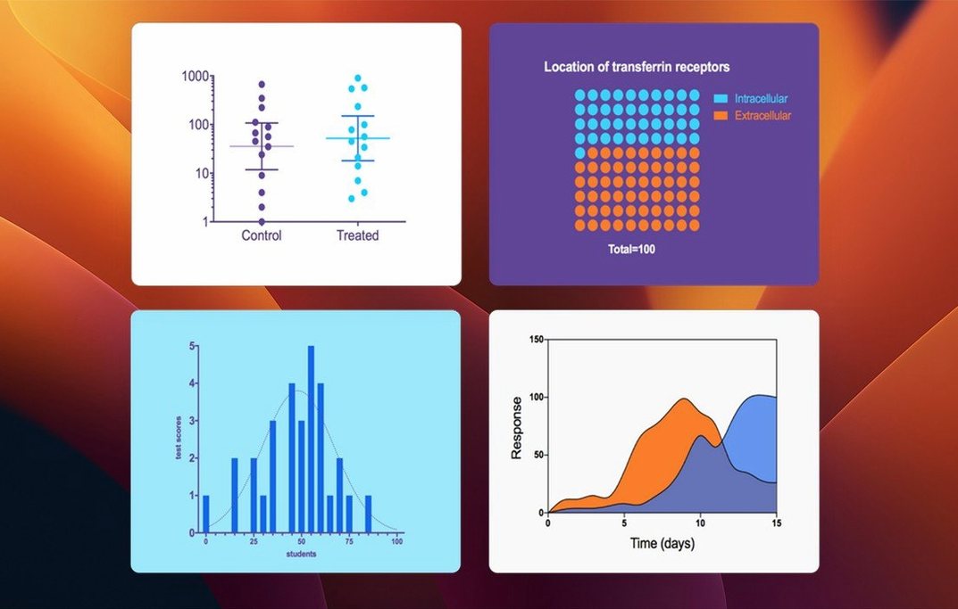 GraphPad Prism display 4 GraphPad Prism screen #4