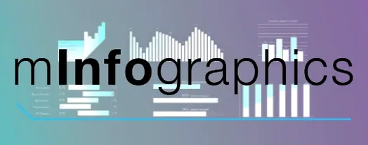 Open the MotionVFX mInfographics page MotionVFX mInfographics logo